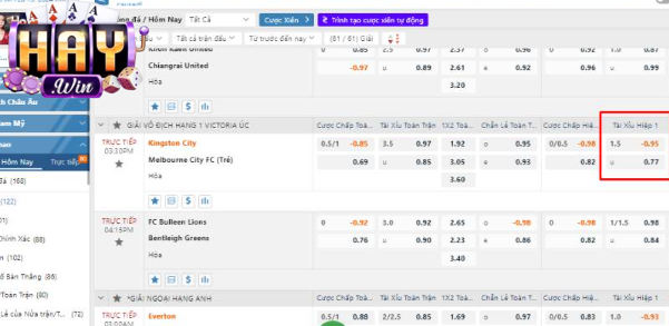 Bảng hiển thị kèo chấp 1.5 là gì? cùng cách đọc kèo dành cho người mới